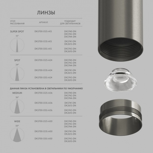 Линза Denkirs SHINE Optics DK5700-D25-A24 фото 3