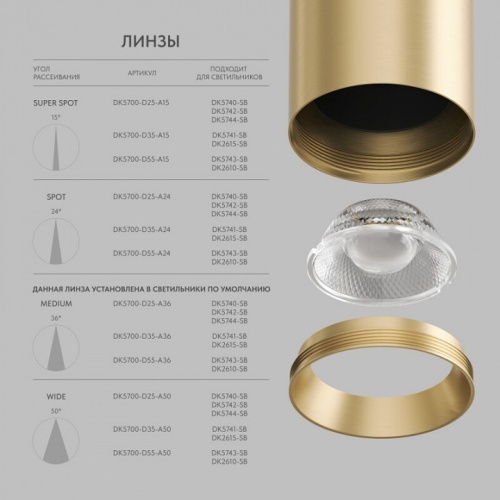 Линза Denkirs SHINE Optics DK5700-D55-A24 фото 4