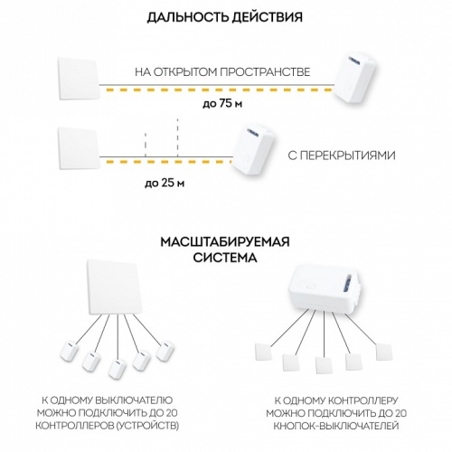 Контроллер-выключатель Feron Smart 41132 фото 3